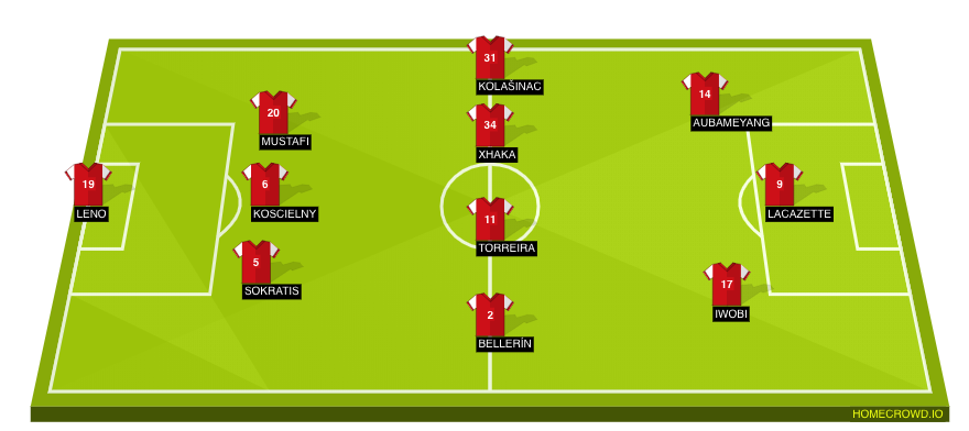 Football formation lineup Arsenal FC  3-4-3