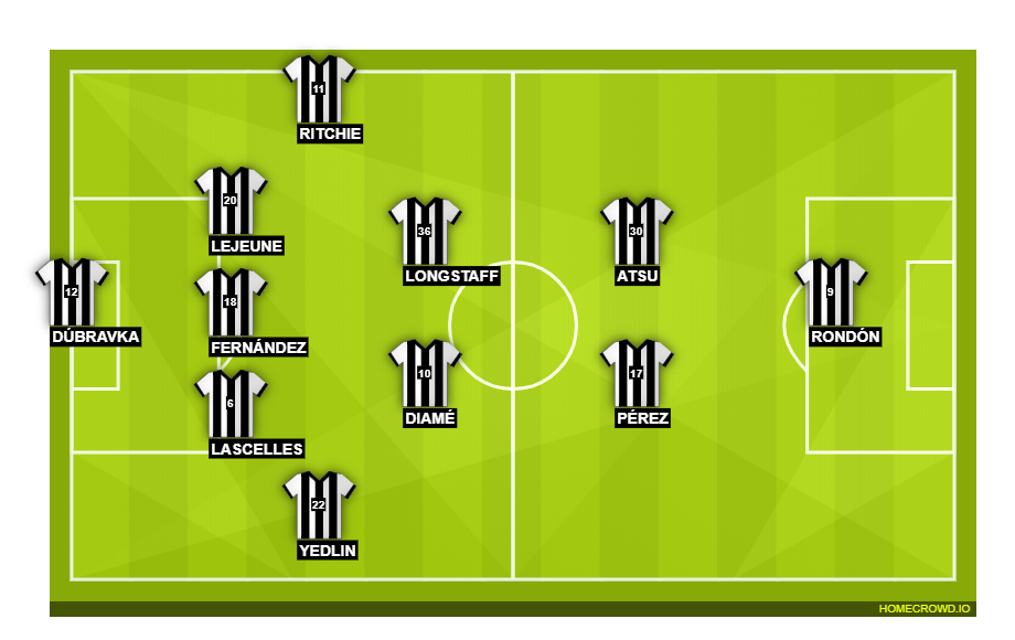 Football formation lineup Newcastle United  4-3-2-1