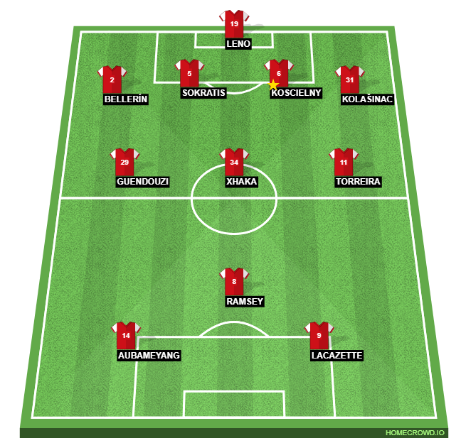 Football formation lineup Arsenal FC  4-4-2