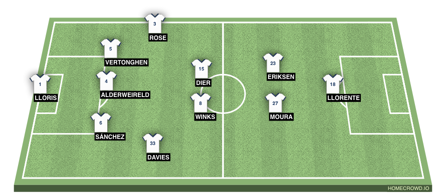 Football formation line-up Tottenham Hotspur Chelsea  4-4-1-1