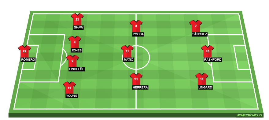 Football formation lineup Manchester United  4-3-3