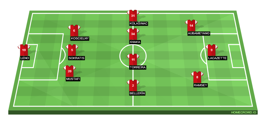 Football formation lineup Arsenal FC  3-4-3