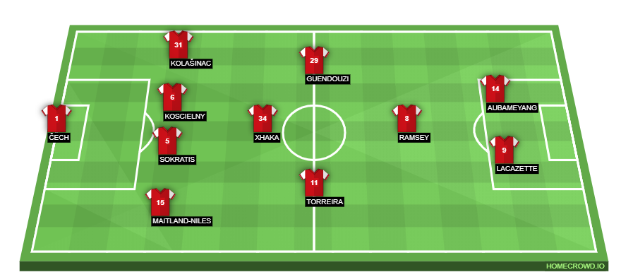 Football formation lineup Arsenal FC  4-1-3-2