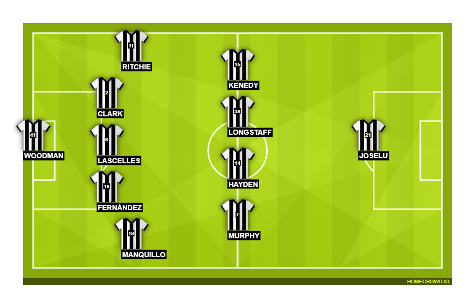 Football formation lineup Newcastle United  4-4-2
