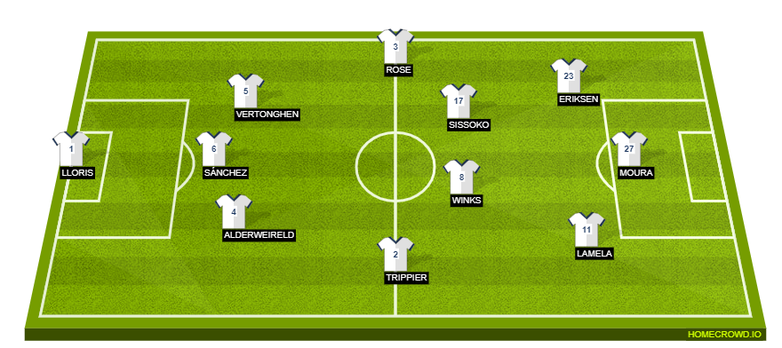 Football formation line-up Tottenham Hotspur  4-1-4-1