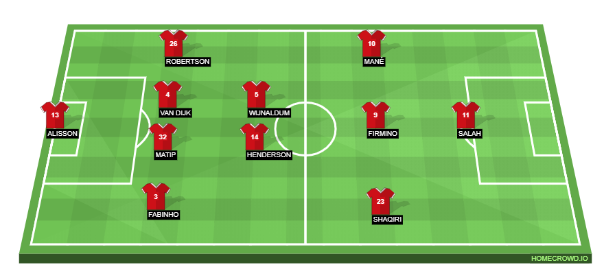 Football formation lineup Liverpool FC  4-2-3-1