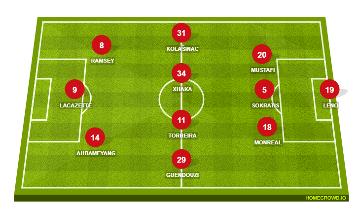 Football formation lineup Arsenal FC  3-4-3