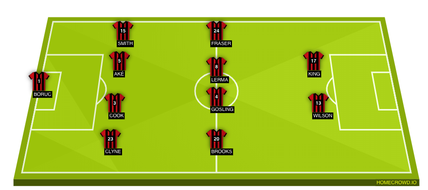 Football formation lineup AFC Bournemouth  4-4-2
