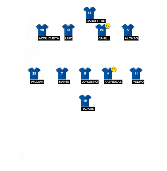Football formation line-up Chelsea FC  4-4-2