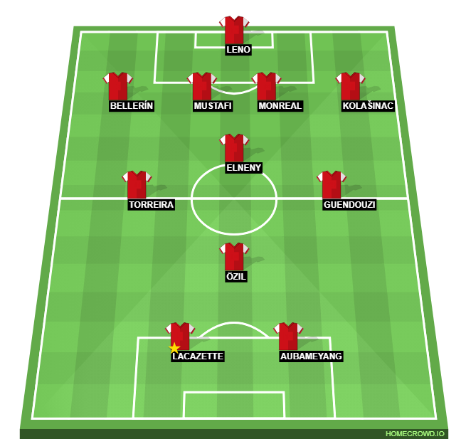 Football formation lineup Arsenal FC  4-1-3-2