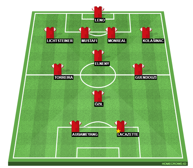Football formation lineup Arsenal FC  4-1-3-2