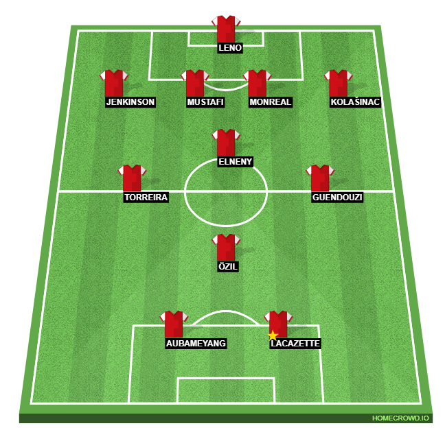 Football formation lineup Arsenal FC  4-1-2-1-2