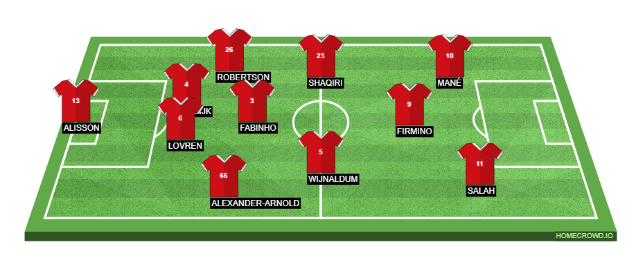 Football formation lineup Liverpool FC Real Madrid 4-1-4-1