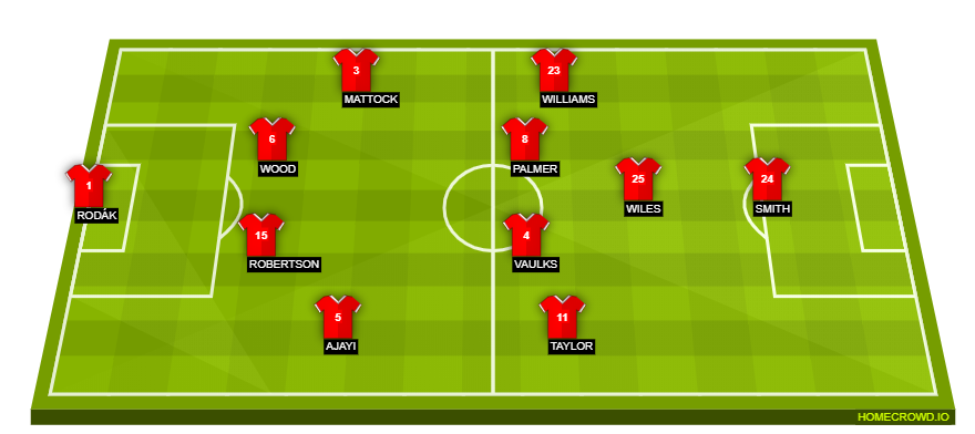 Football formation line-up Rotherham United  4-4-1-1