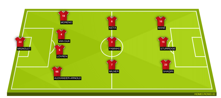 Football formation lineup Liverpool FC  4-3-3