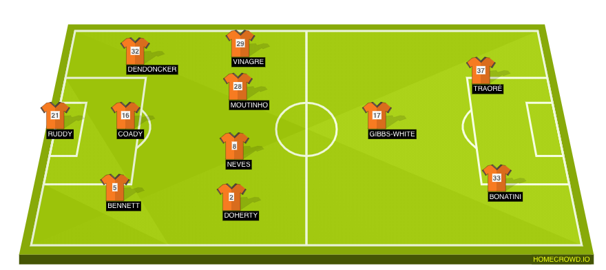 Football formation lineup Wolverhampton Wanderers  4-2-3-1