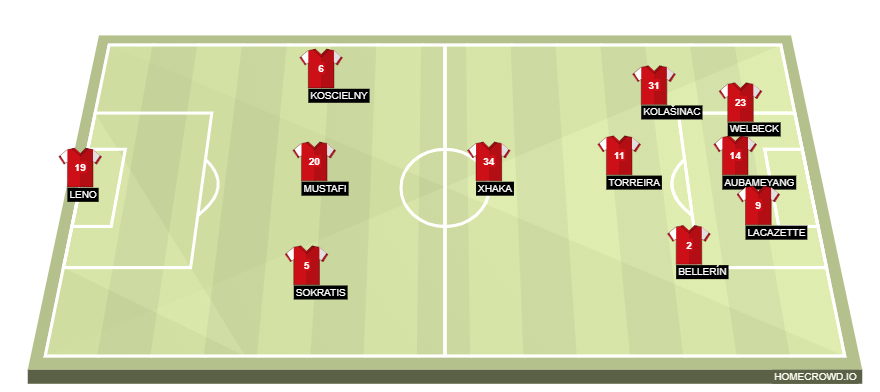Football formation lineup Arsenal FC man u 3-4-3