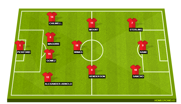 Football formation lineup England  4-3-3