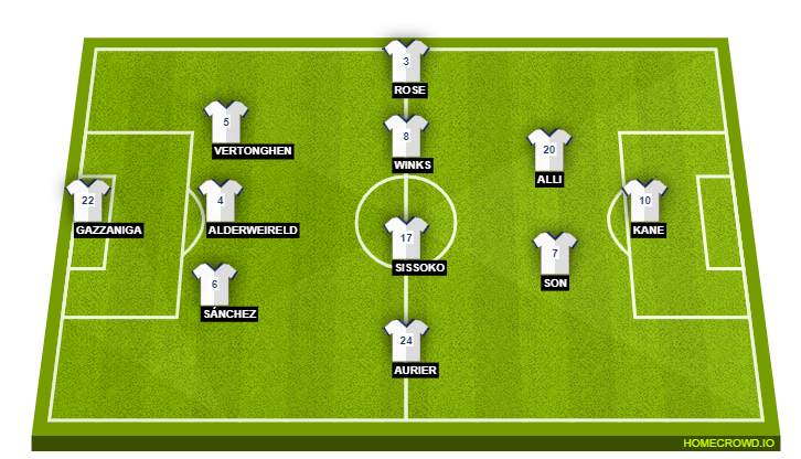Football formation lineup Tottenham Hotspur  3-5-2