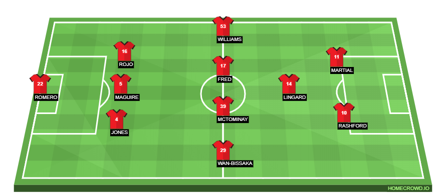 Football formation lineup Manchester United  4-4-1-1