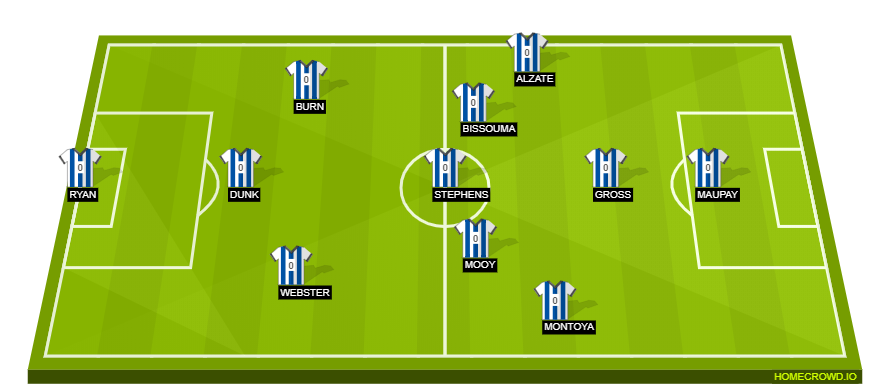 Football formation line-up Brighton & Hove Albion  4-4-2