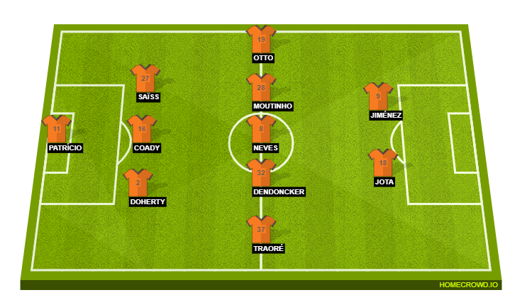 Football formation line-up Wolverhampton Wanderers  3-5-2