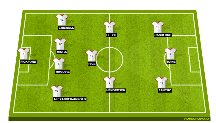 Football formation lineup England  4-3-3