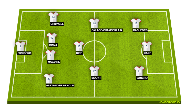 Football formation lineup England  4-3-3