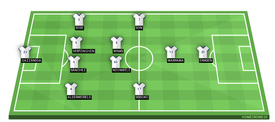 Football formation lineup Tottenham Hotspur  4-2-3-1