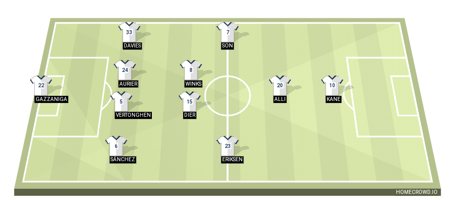 Football formation lineup Tottenham Hotspur Barcelona 4-2-3-1