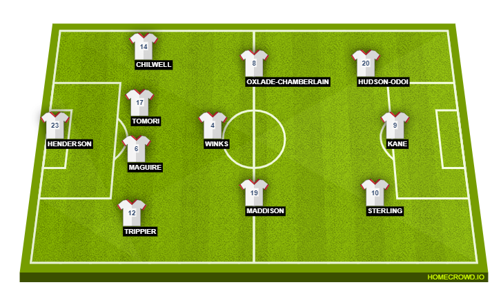 Football formation lineup England  4-3-3