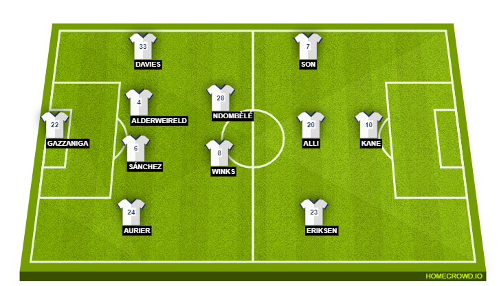 Football formation lineup Tottenham Hotspur  4-2-3-1