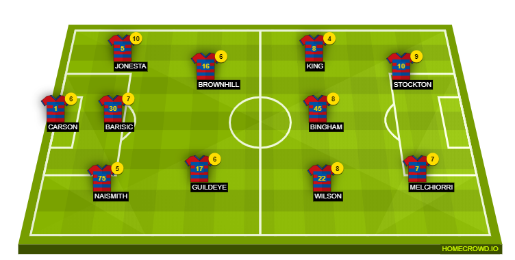 Football formation line-up AFC Shields  4-1-4-1