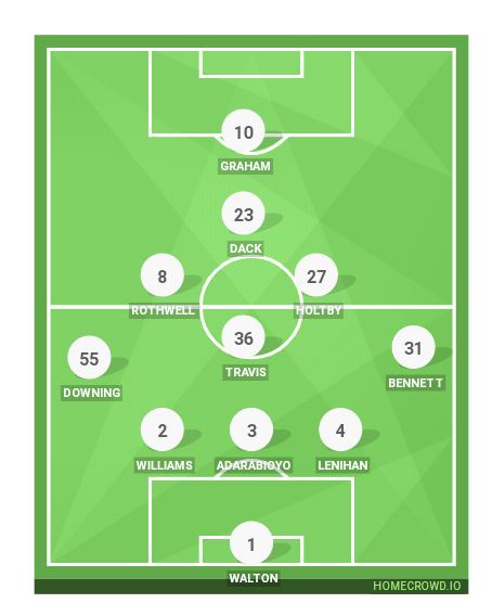 Football formation line-up Blackburn Rovers  3-5-2