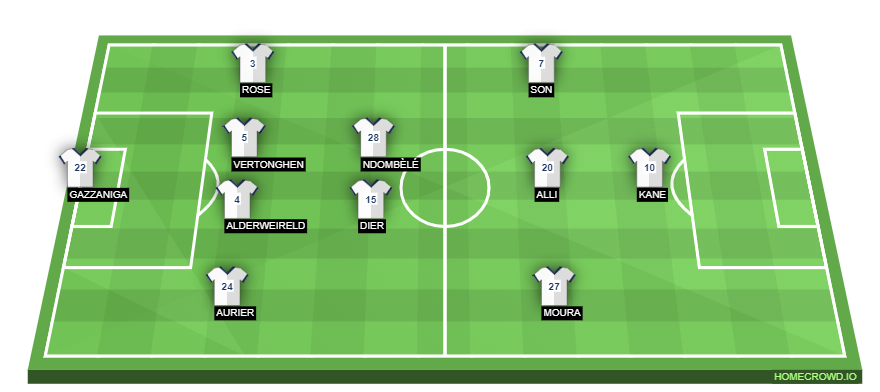 Football formation lineup Tottenham Hotspur  4-2-3-1