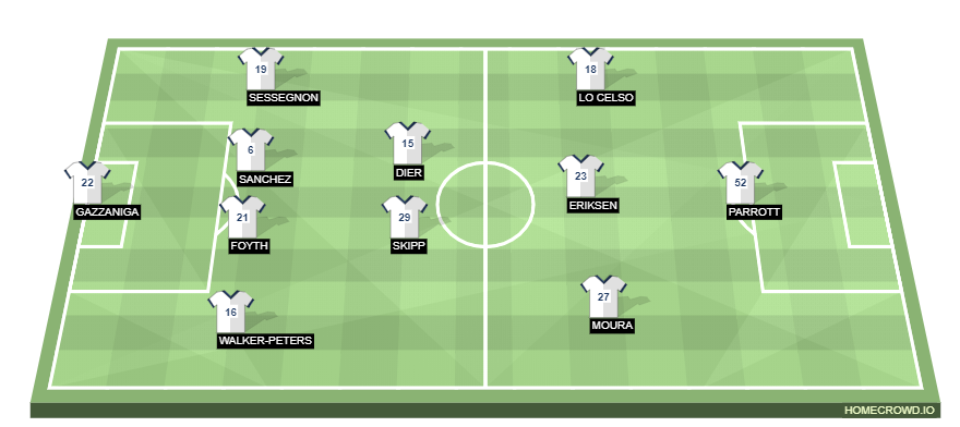 Football formation lineup Tottenham Hotspur  4-2-3-1