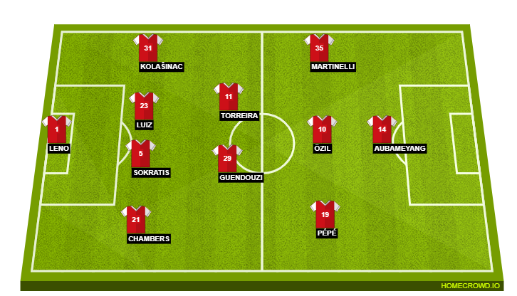 Football formation lineup Arsenal FC  4-2-3-1