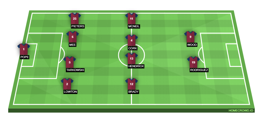 Football formation line-up Burnley FC  4-4-2