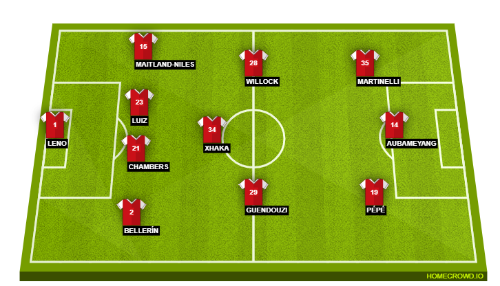 Football formation lineup Arsenal FC  4-3-3