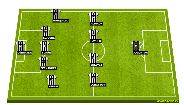 Football formation lineup Newcastle United  4-4-2