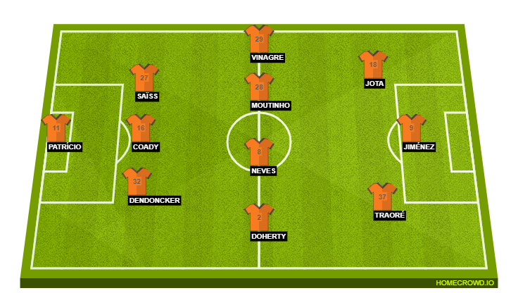 Football formation line-up Wolverhampton Wanderers  3-4-3