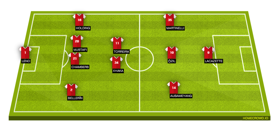Football formation line-up Arsenal FC  4-2-3-1