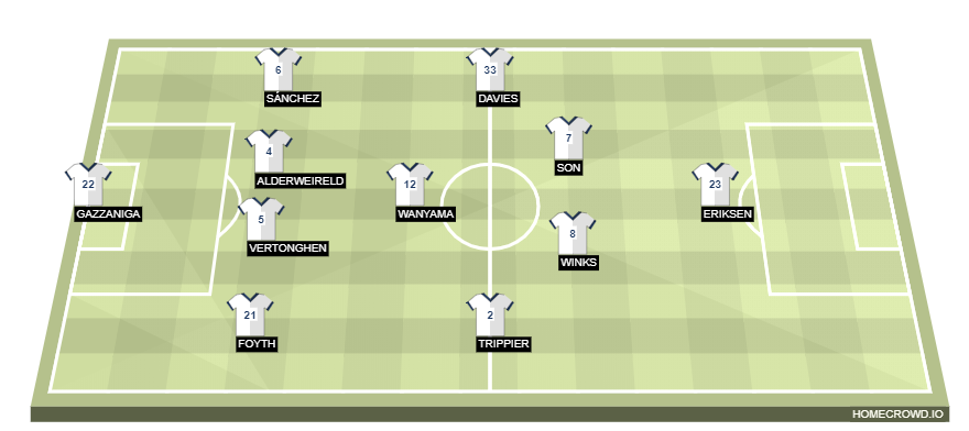 Football formation line-up Tottenham Hotspur  4-1-4-1