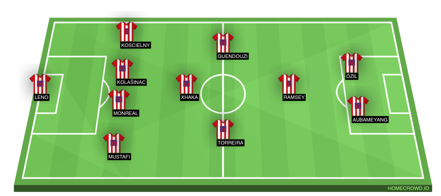 Football formation lineup Arsenal FC  4-1-2-1-2