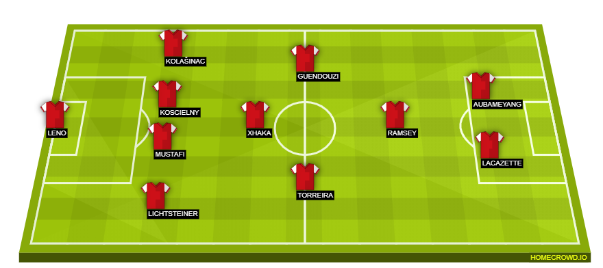 Football formation lineup Arsenal FC  4-1-3-2
