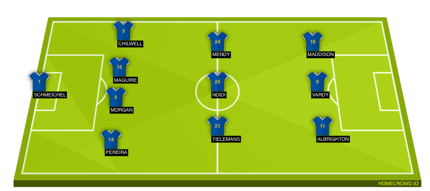 Football formation line-up Leicester City  4-3-3