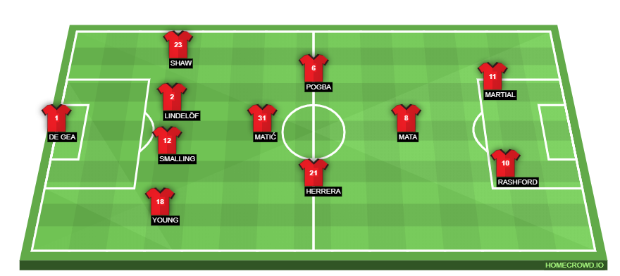 Football formation lineup Manchester United  4-1-2-1-2