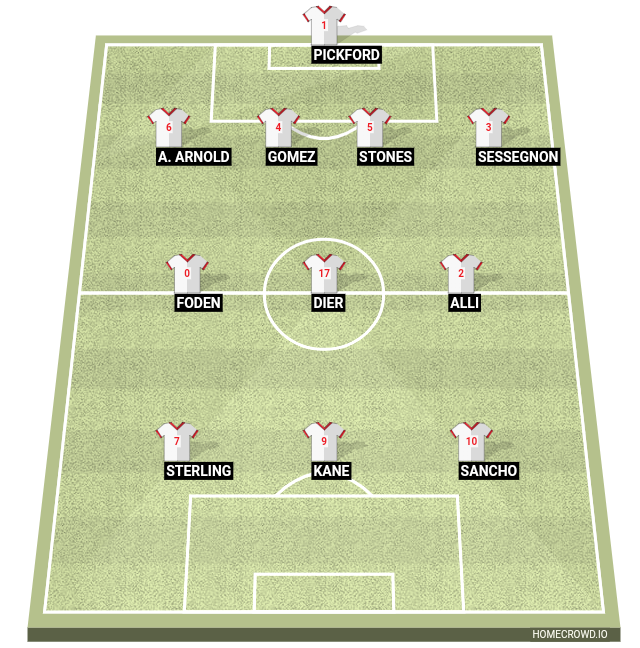 Football formation lineup England  4-3-3