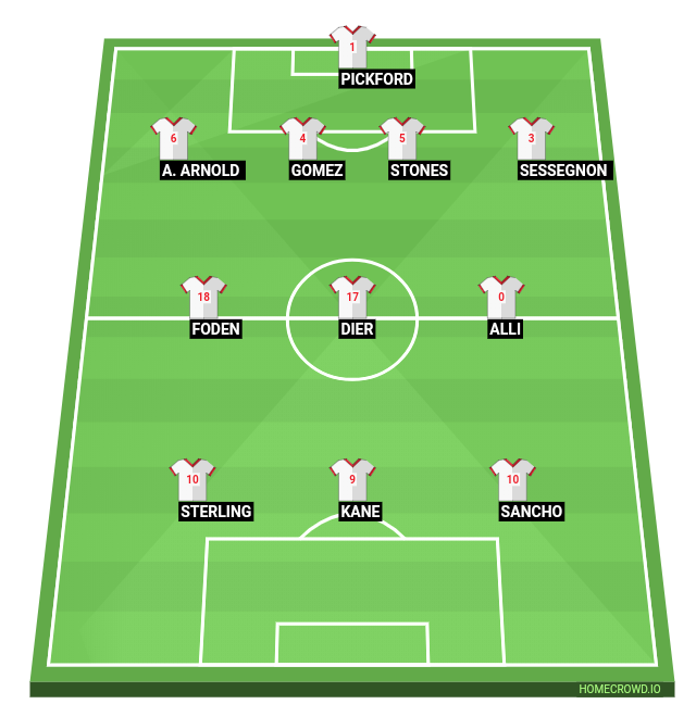 Football formation lineup England  4-3-3