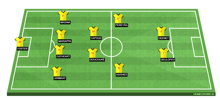 Football formation line-up Watford FC  4-2-2-2